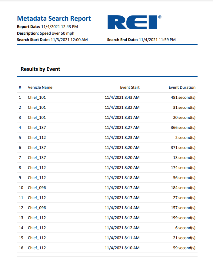 Search Report Results by Event