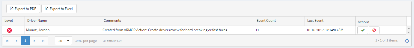 Severe Driver Ranking Severe Driver Ranking