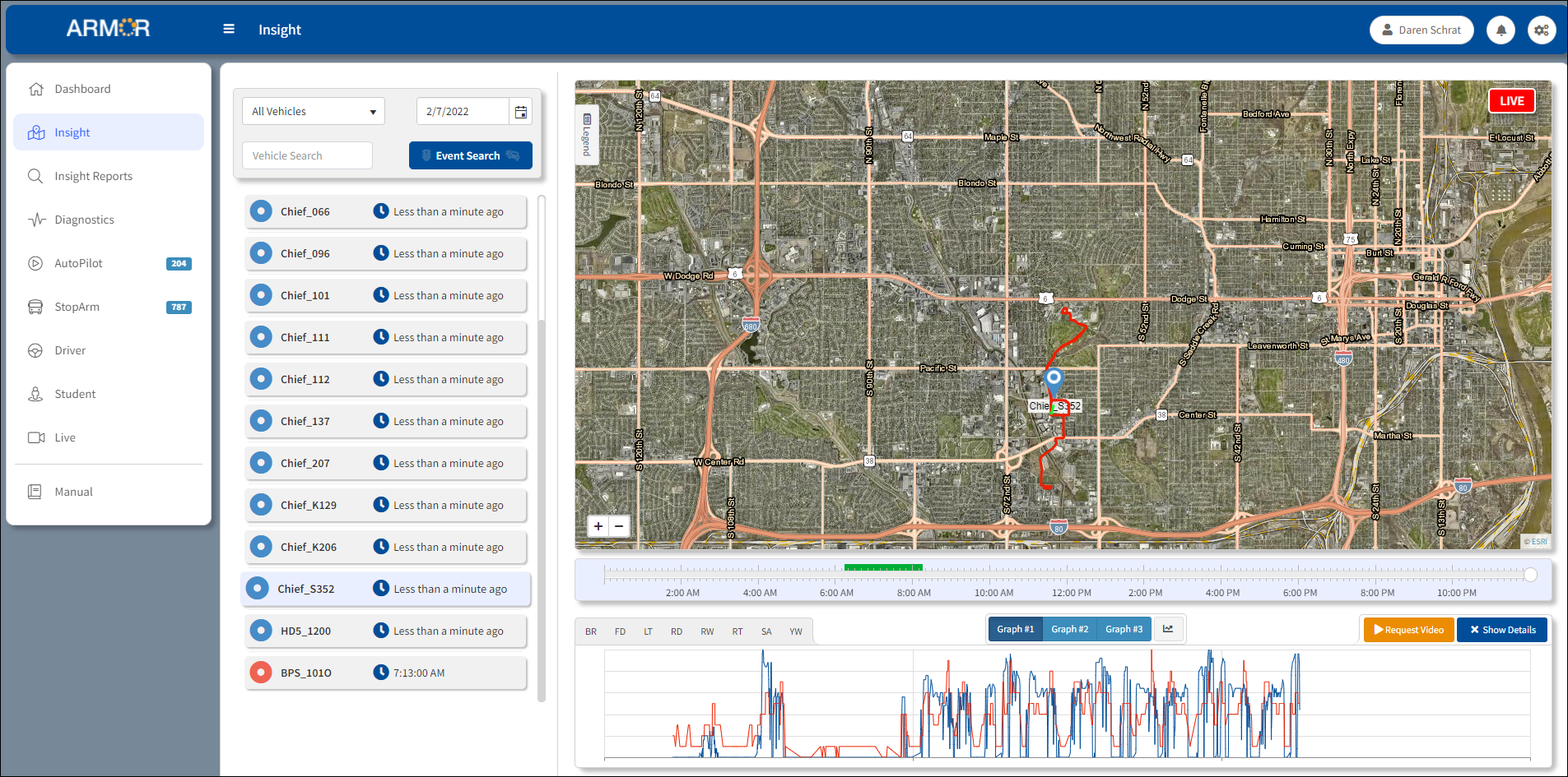 Graphs View