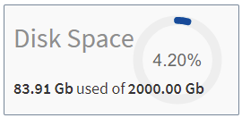 Disk Space Indicator