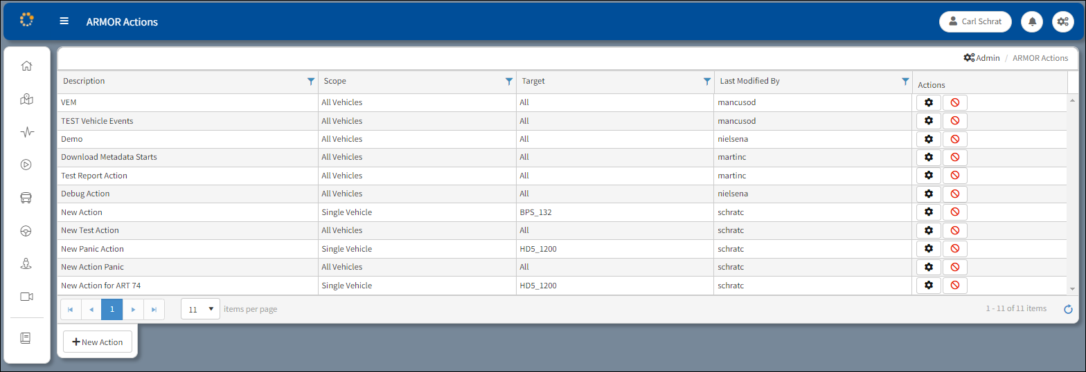 ARMOR Actions Window