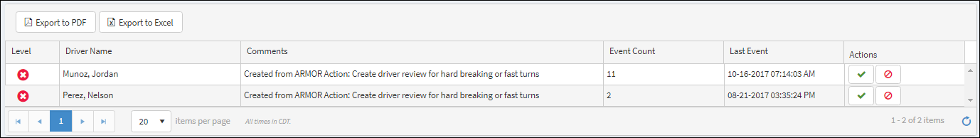 Category Display for All Drivers