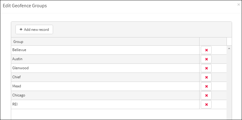 Edit Geofence Groups Menu