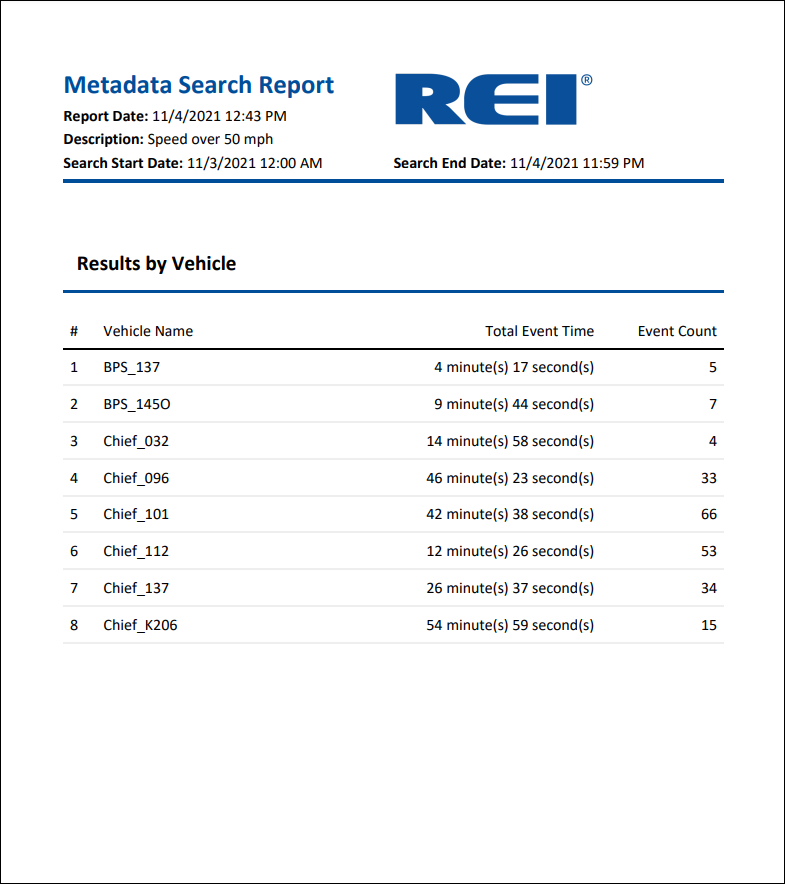 Search Report Results by Vehicle