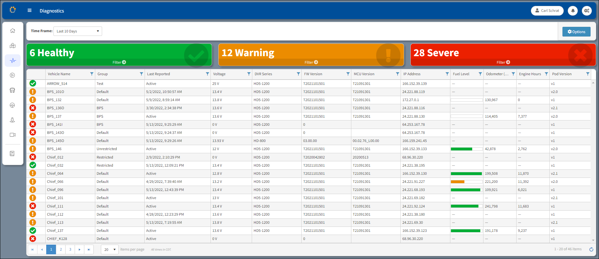 Diagnostics Window