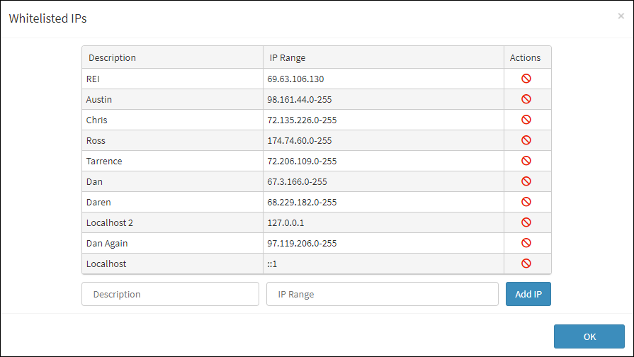 Whitelisted IPs