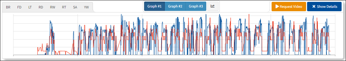 Speed and Accel Graph