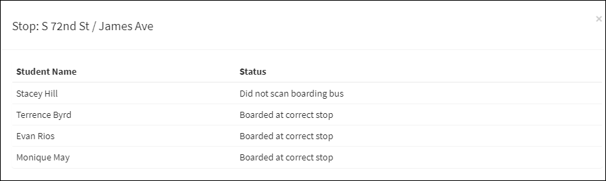 List of Students Boarding on Selected Stop