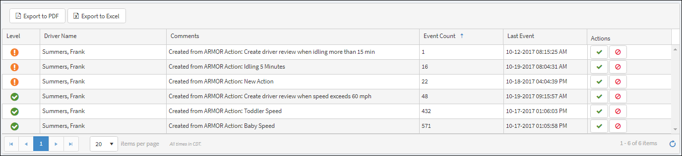 Driver Review Table for Individual Driver