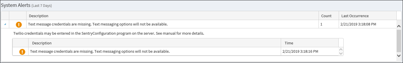 Text Messaging Credentials Missing