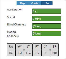 Live Data Dialog Box