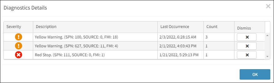 Diagnostics Details Table