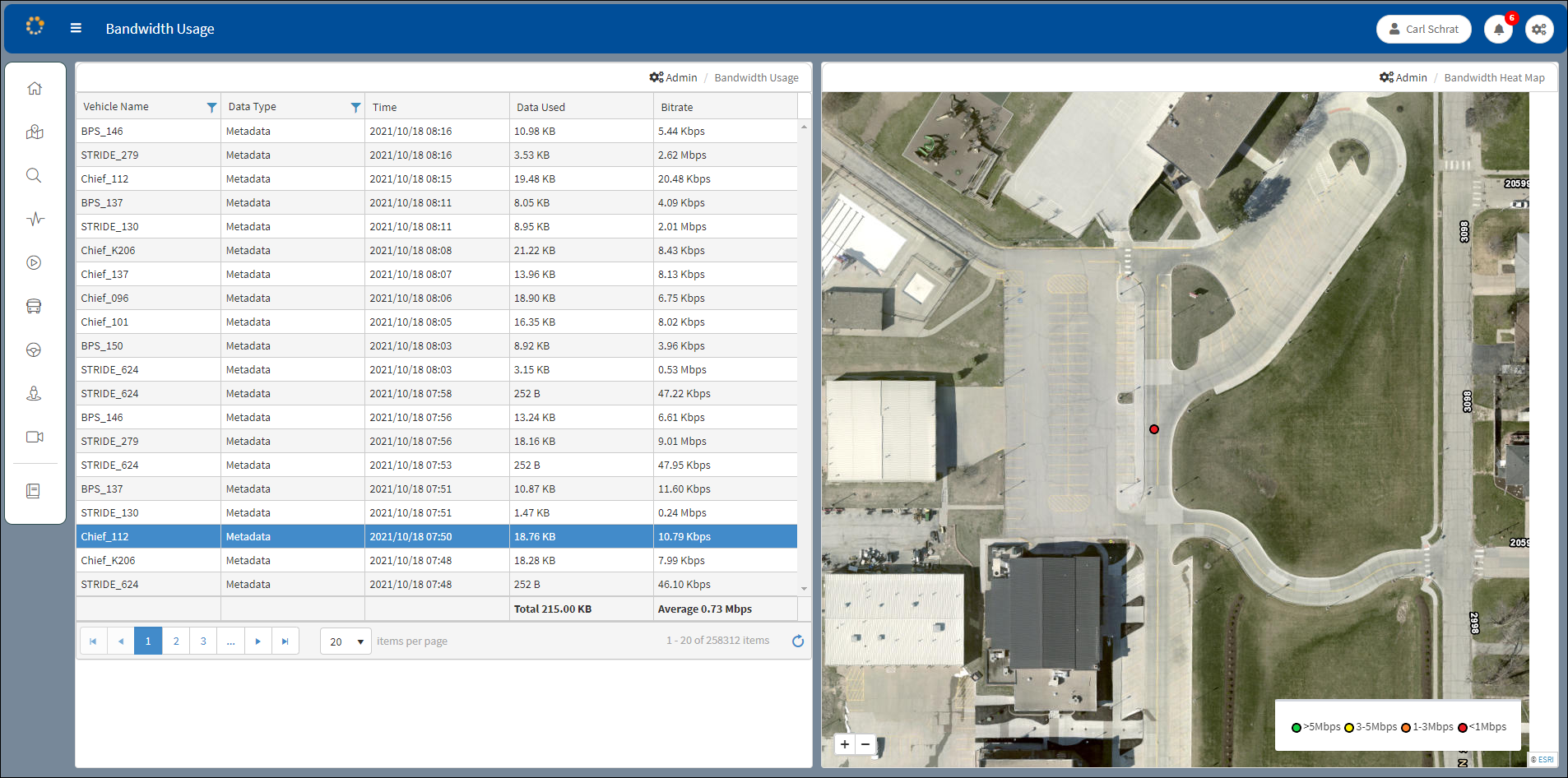 Bandwidth Map Display