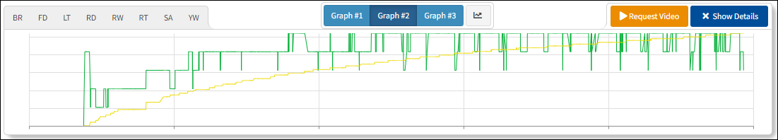 Voltage and Hard Drive Temperature