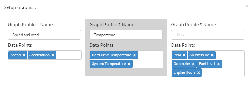 Setup Graphs Dialog Box