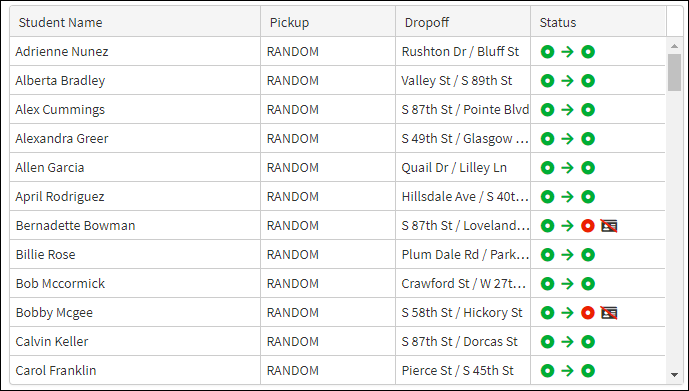 Afternoon Route Summary